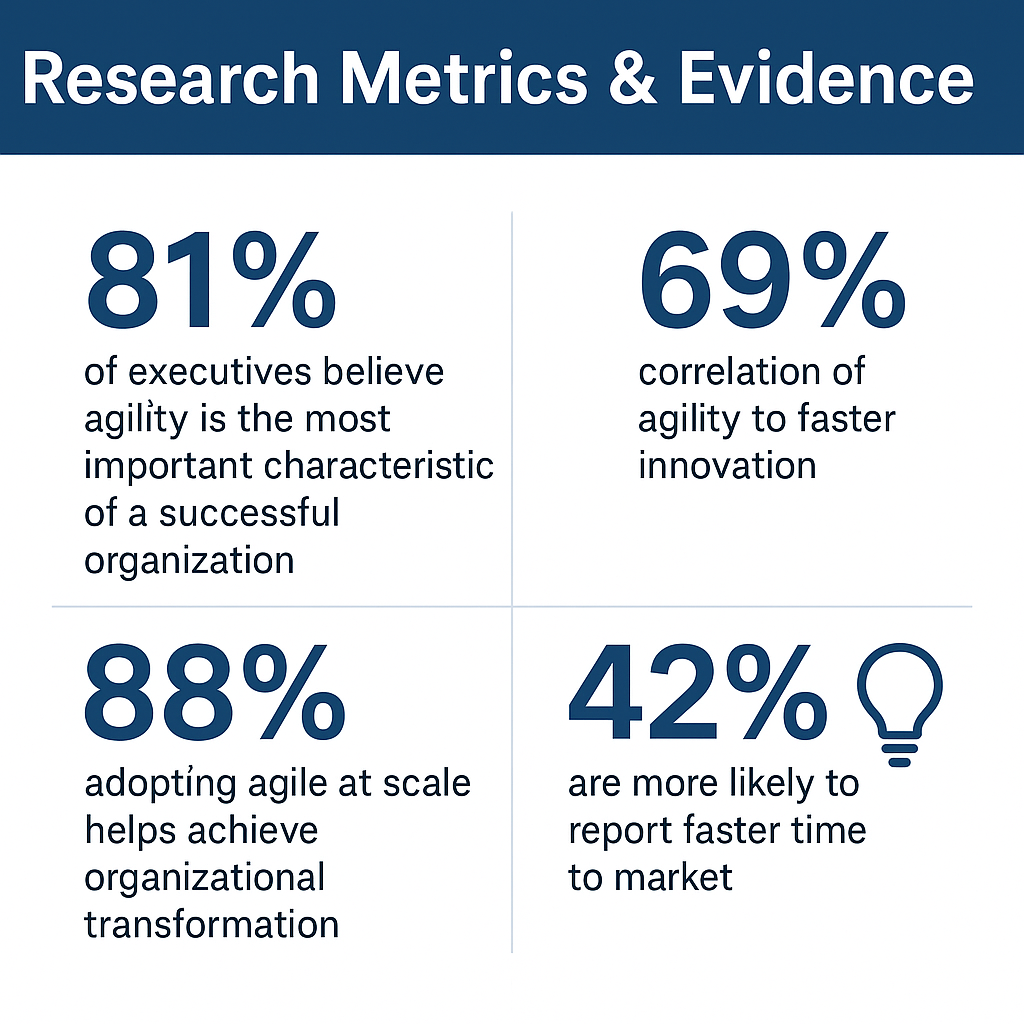 Research Metrics & Evidence