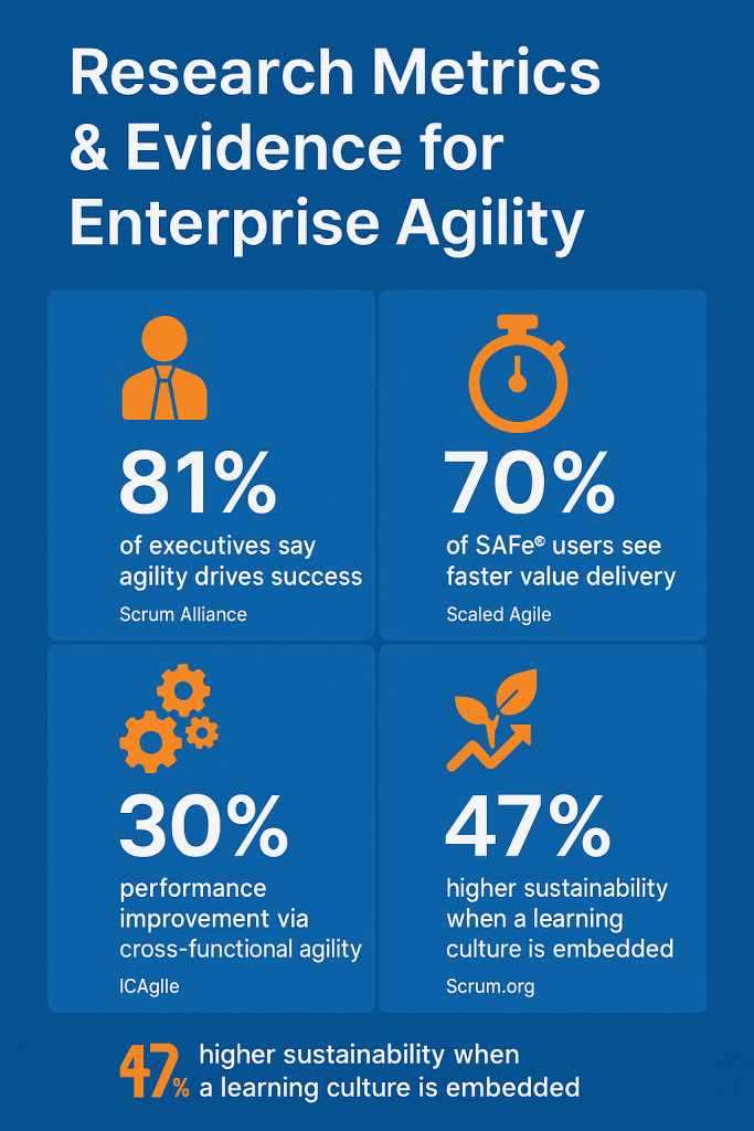 Research Metrics & Evidence for Enterprise Agility
