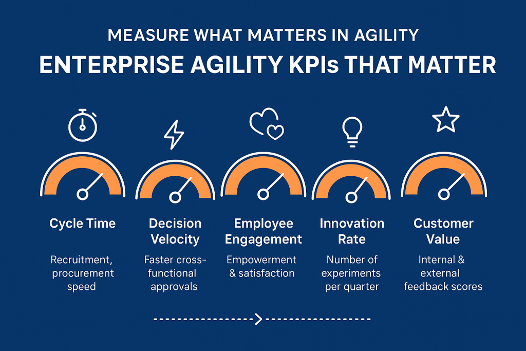 Enterprise Agility KPIs That Matter