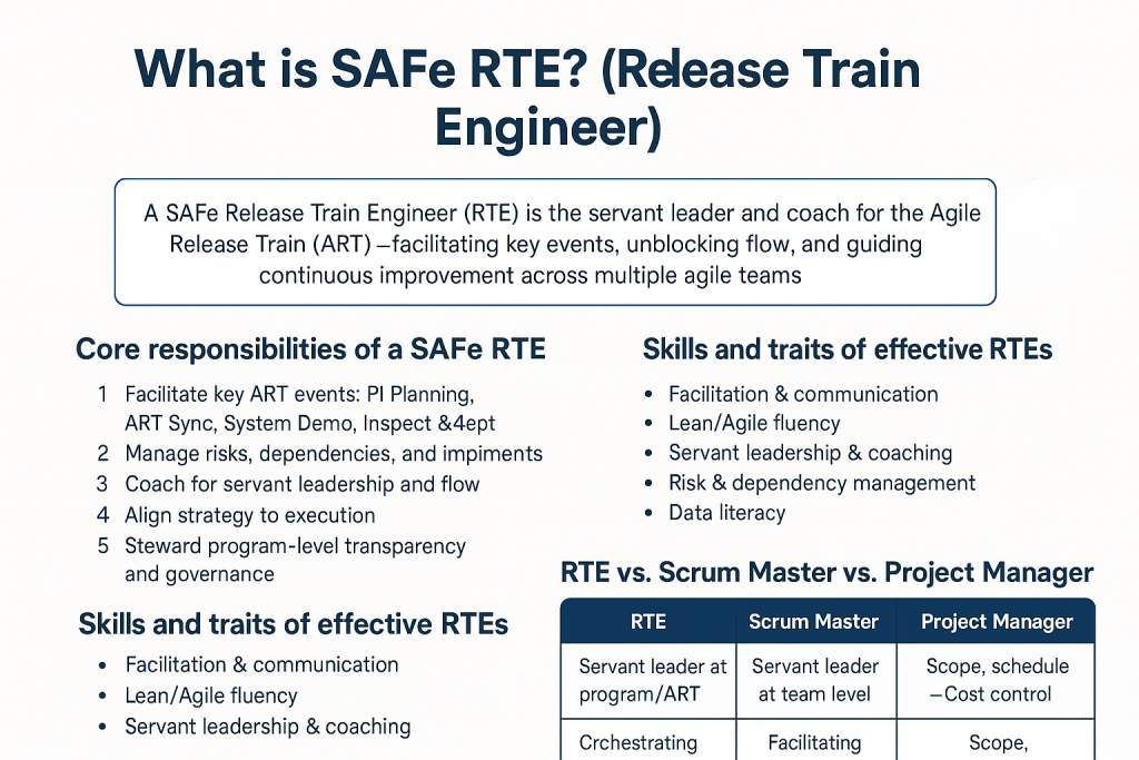 What is SAFe RTE